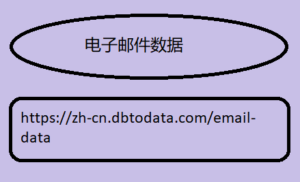 电子邮件数据